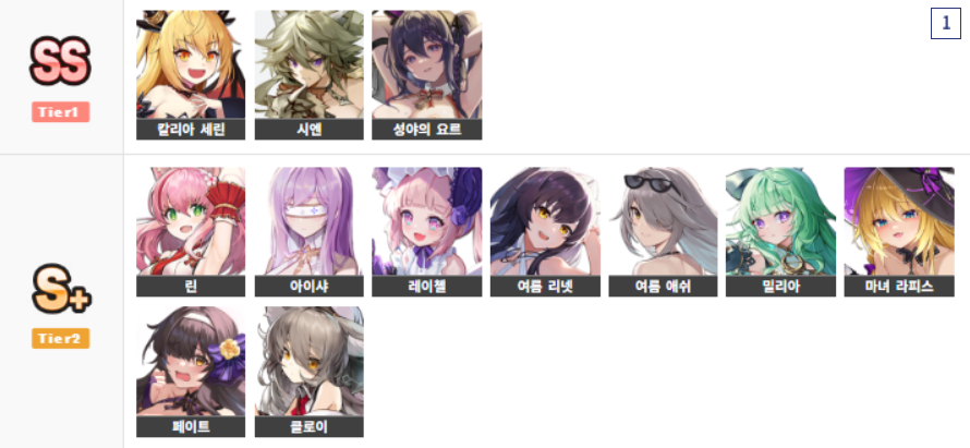 어비스디아 티어표 캐릭터 SS·S+ 등급 정리 이미지, 칼리아세린·시엔·성야 요르 포함 상위 티어 목록